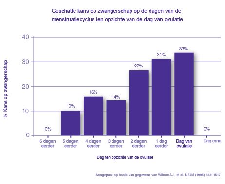 hoe lang duurt sex gemiddeld|De gemiddelde vrijpartij 